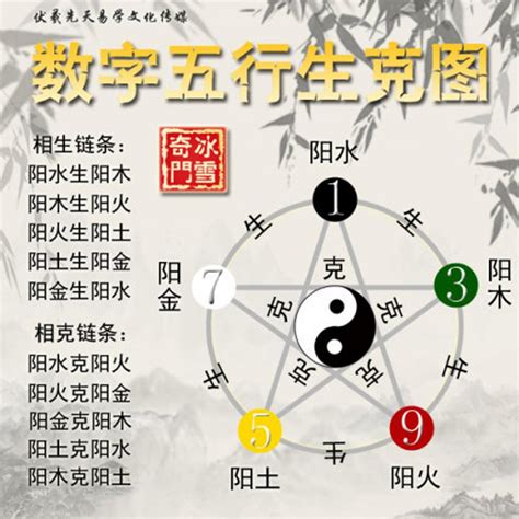 五行數字屬性|【數字 五行】數字五行大揭密：金木水火土對應數字，精準掌握。